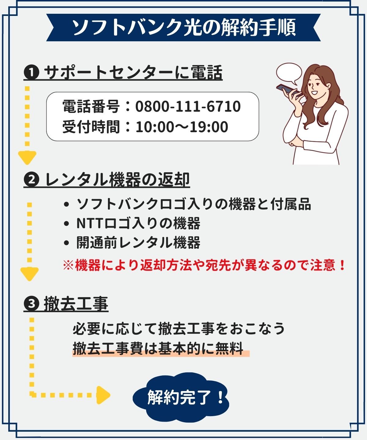 ソフトバンク光　解約